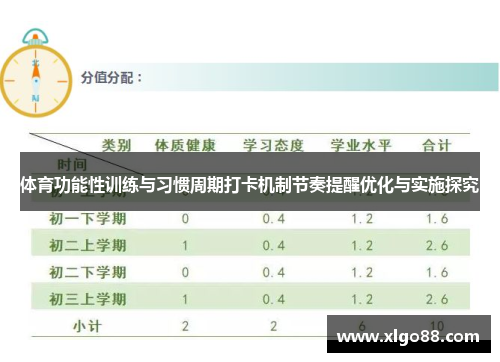 体育功能性训练与习惯周期打卡机制节奏提醒优化与实施探究